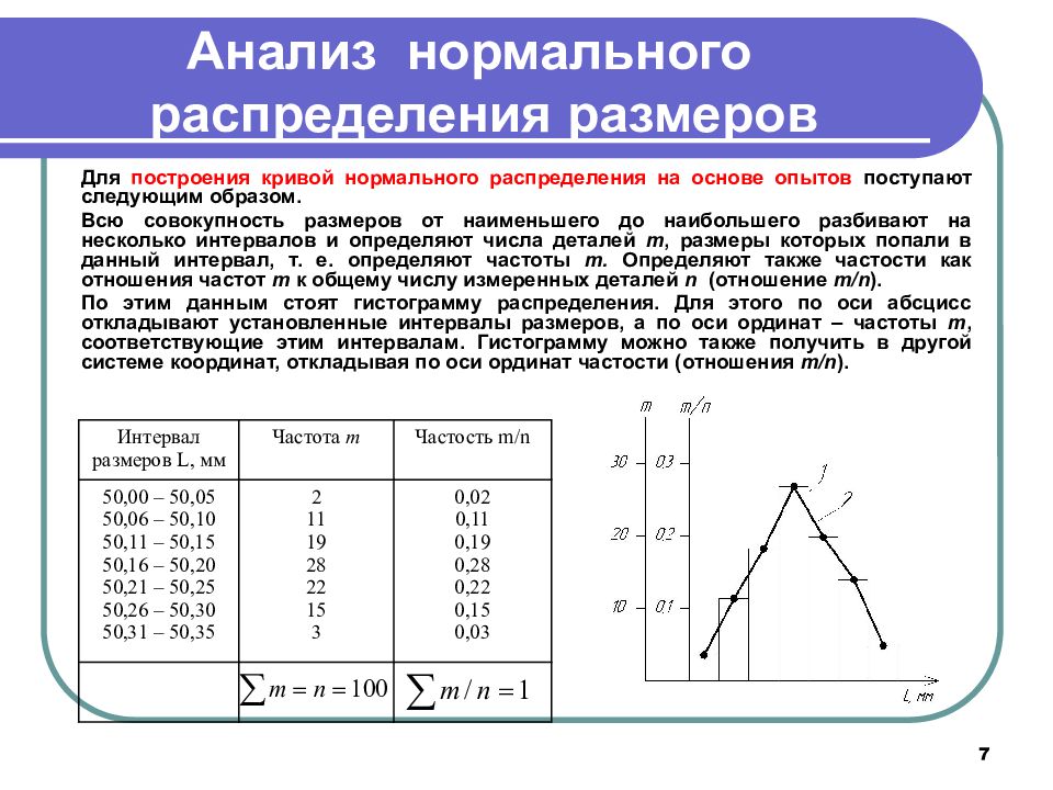 Распределение по размерам