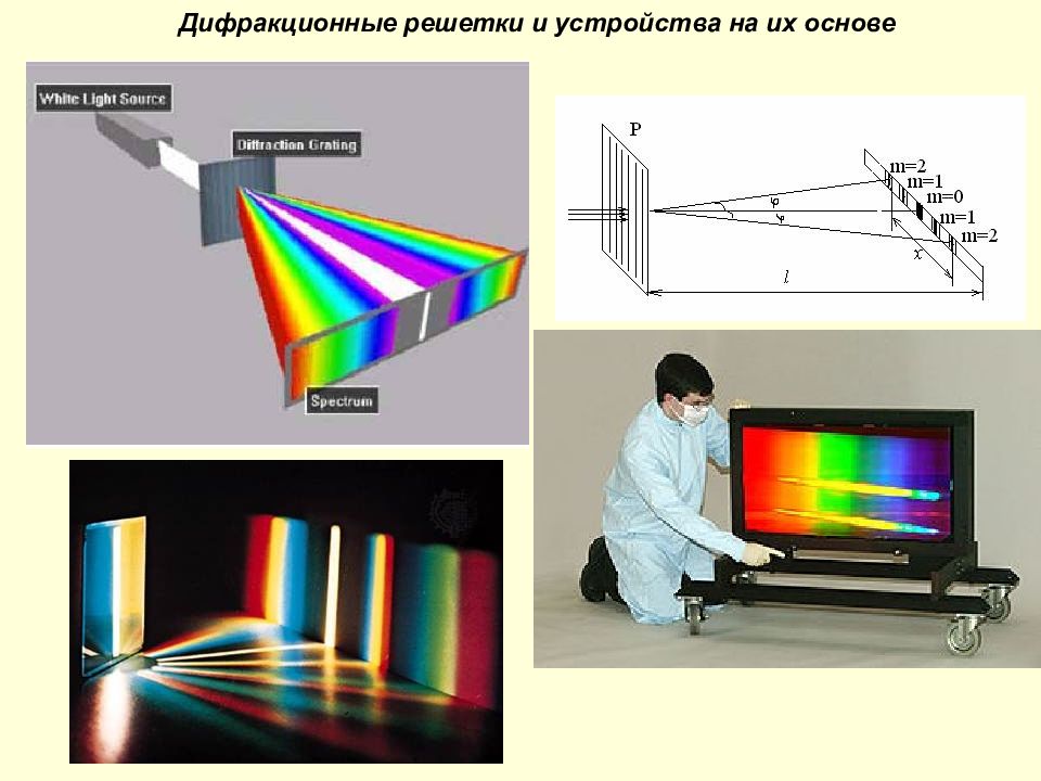 Интерференция прибор. Интерференционная картина дифракционной решетки. Дифракционная решетка прибор. Дифракционная решетка прибор оптический. Интерференционная картина от дифракционной решетки.