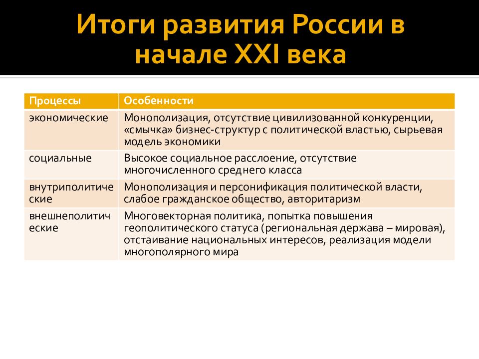 Выделите основные тенденции политического развития. Итоги внешней политики РФ В начале 21 века. Итоги внешней политики в начале 21 века. Илги внешней политики в начале 21 века. Внешняя политика России в начале 21 века.