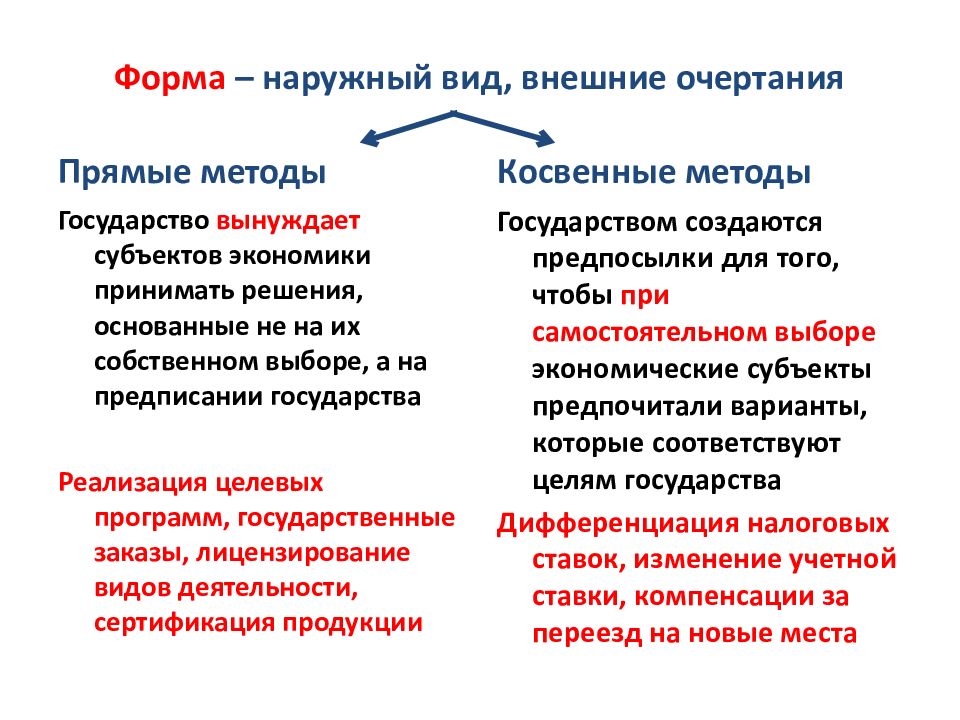 План гос регулирование экономики