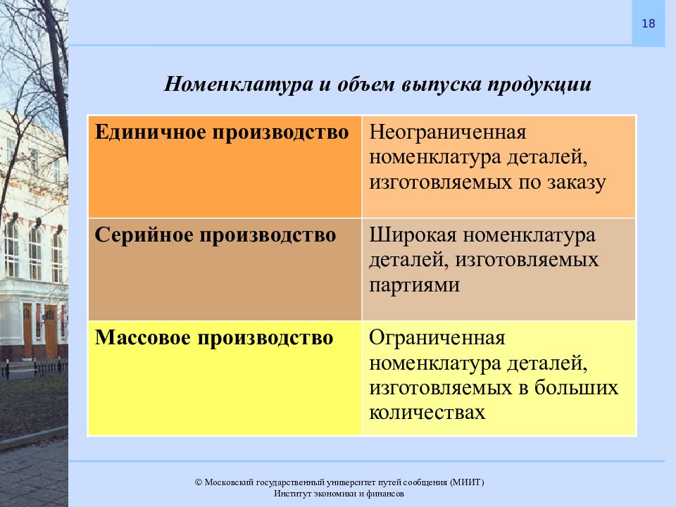 Единичное производство объем выпуска. Номенклатура в производстве это. Номенклатура изделий единичного производства. Номенклатура Тип производства. Номенклатура продукции производства это.