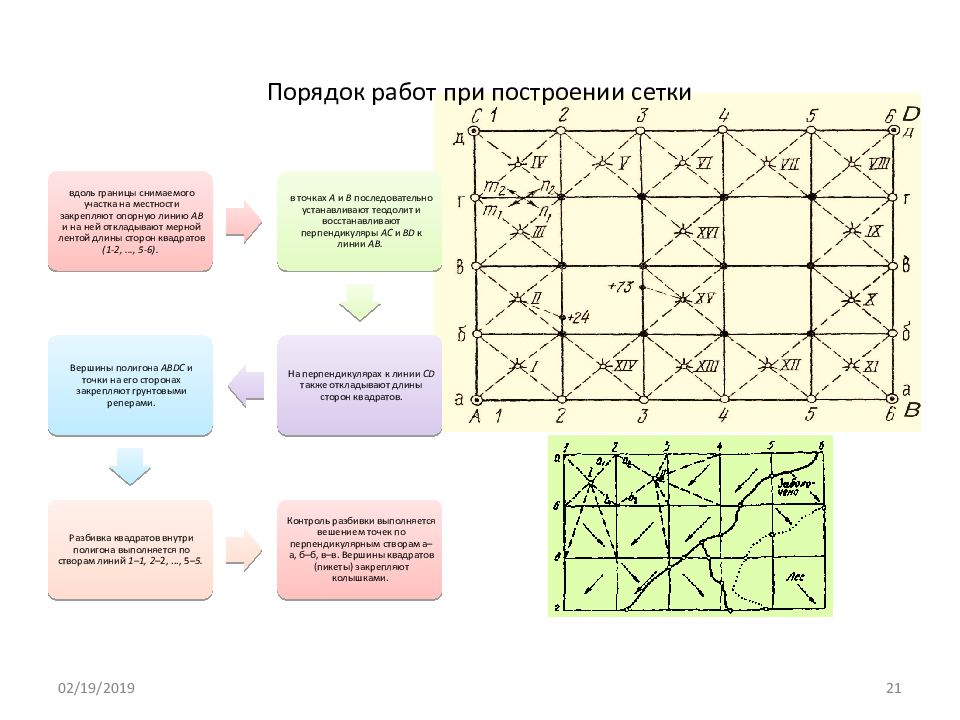 Порядок 21. Геодезическая подготовка проекта. Задачи геодезической подготовки проекта. Строительная геодезическая сетка. Геодезическое обеспечение вертикальной планировки.