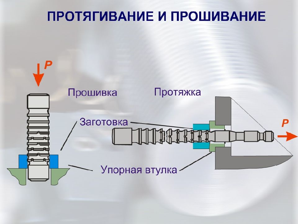 Прошивка это. Протяжки и прошивки. Процесс протягивания. Протяжка это процесс. Протягивание отверстий.