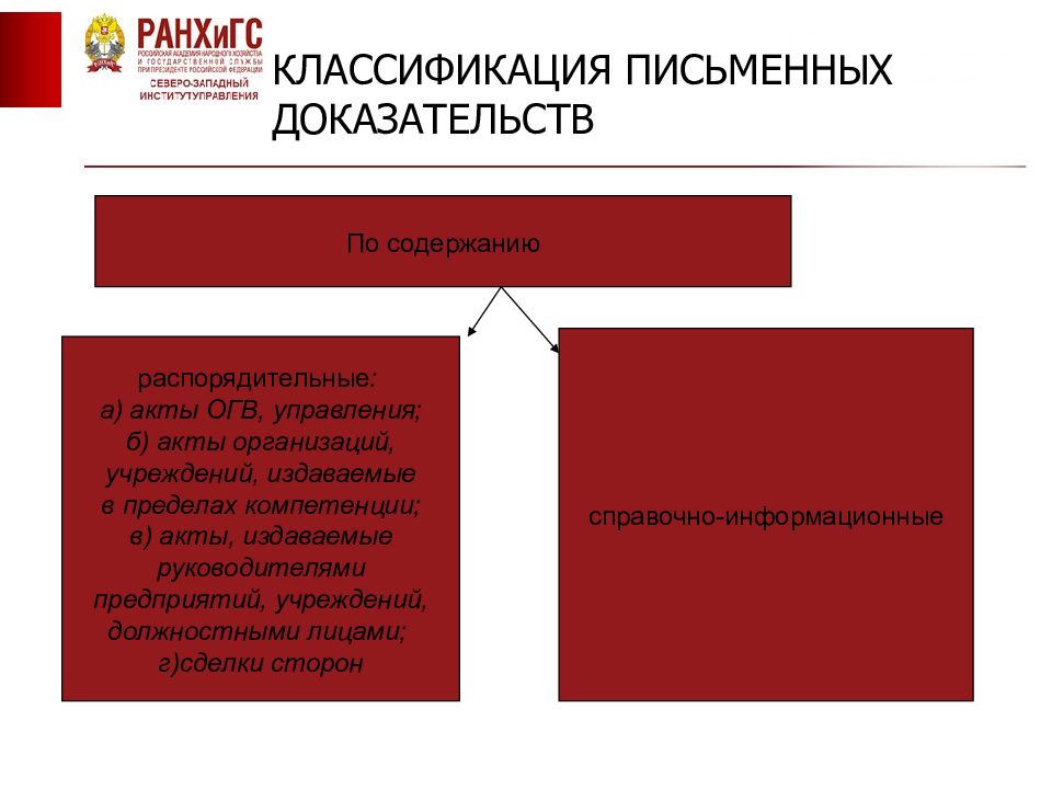 Классификация письменных доказательств. Классификация письменных доказательств