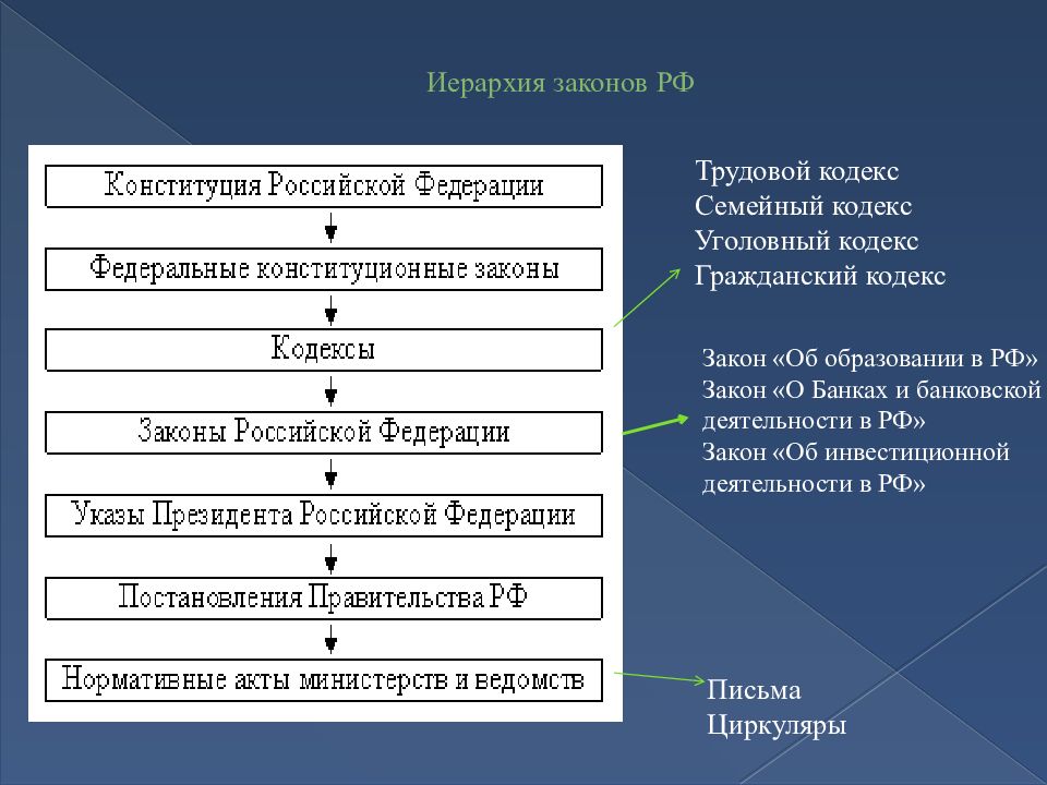 Иерархия правовых актов. Иерархия нормативно-правовых актов в Российской Федерации. Система иерархии нормативных правовых актов РФ. Схема нормативных актов по юридической силе. Иерархия законов Российской Федерации.