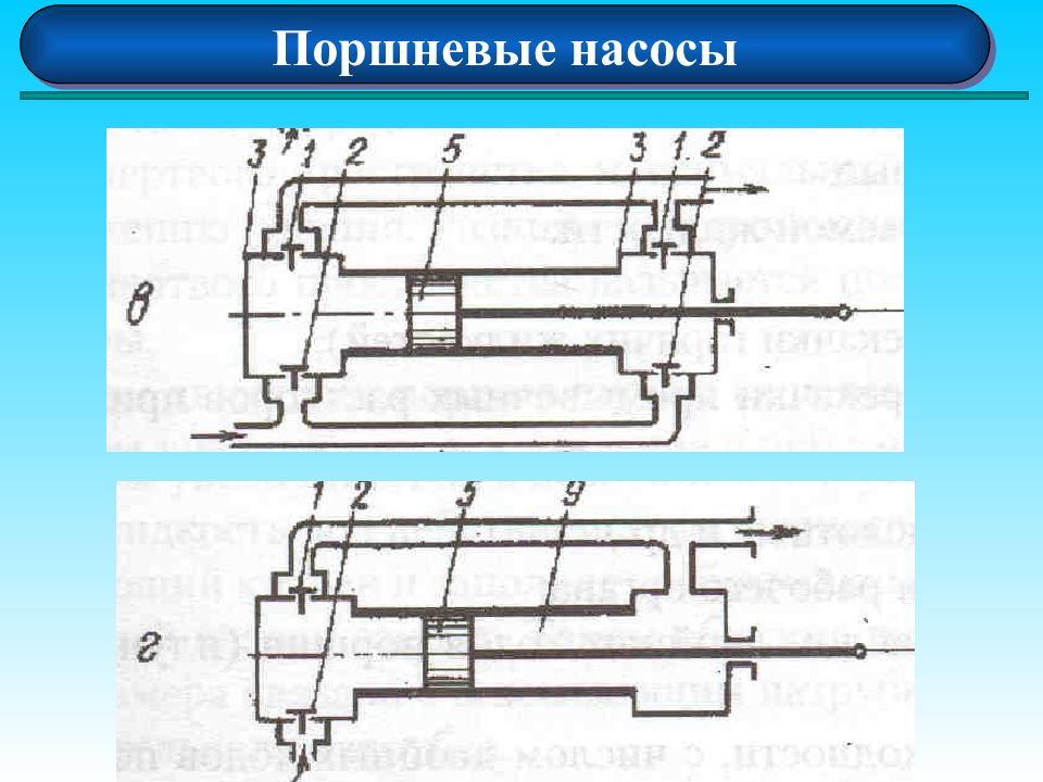 Поршневые насосы презентация