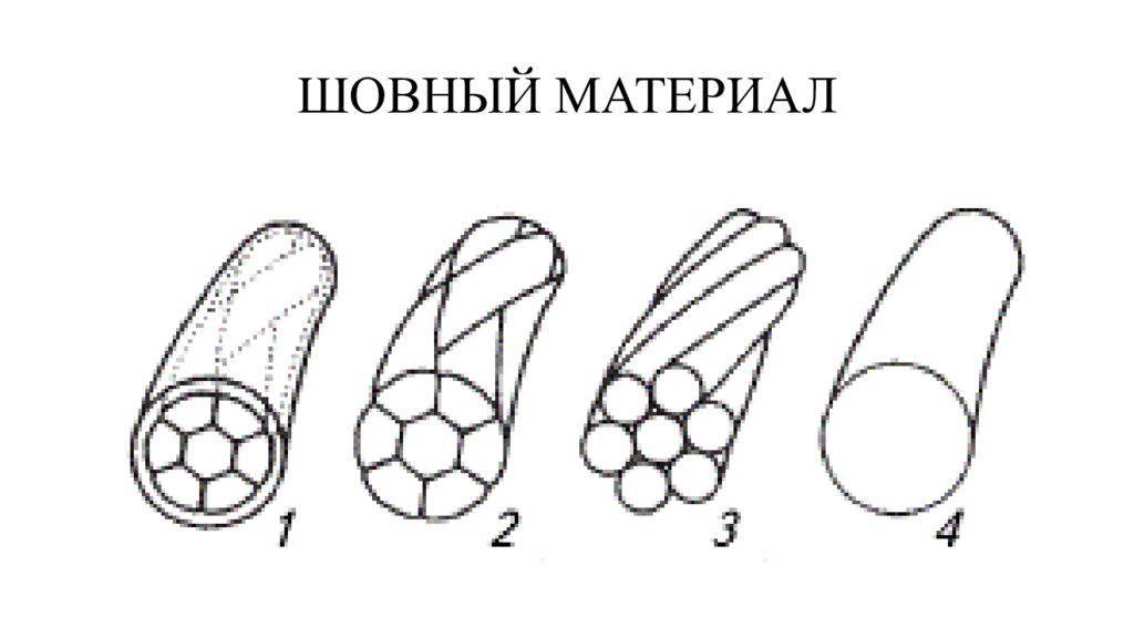 Шовный материал презентация