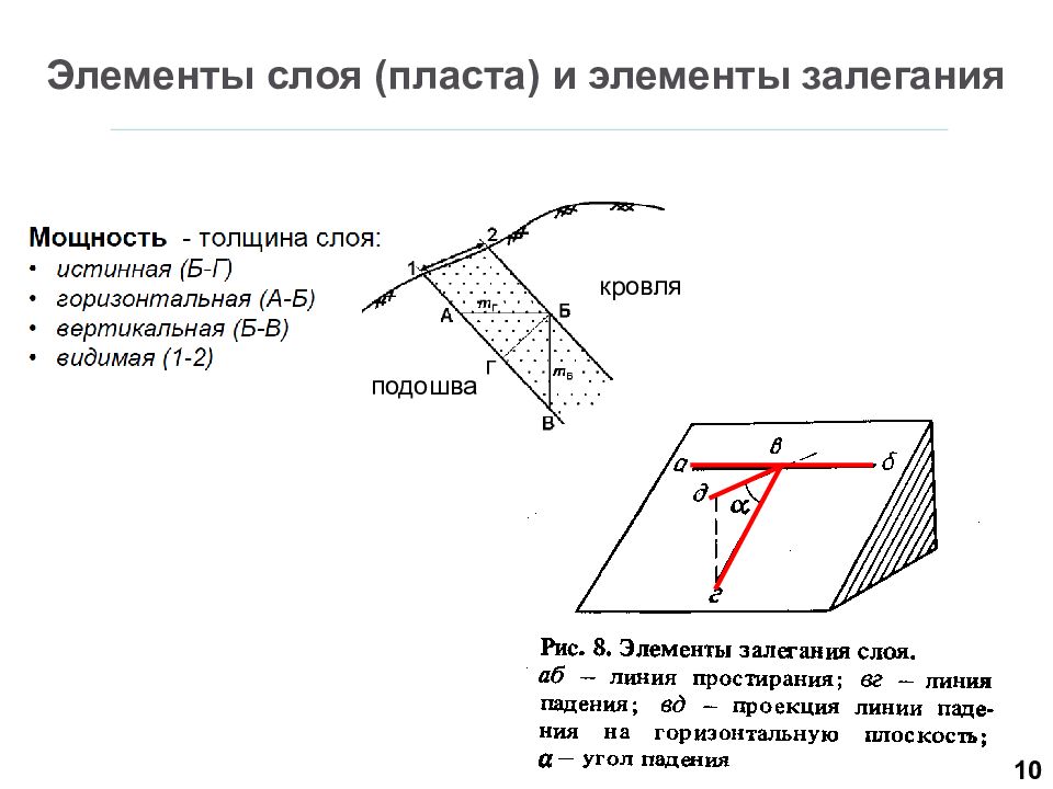 Кровля и подошва. Элементы залегания наклонного пласта. Как определить элементы залегания слоев. Элементы залегания слоя Геология.