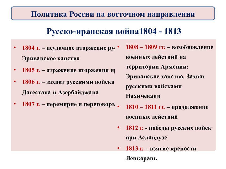 1804 1813. Русско-иранская война 1804-1813 ход событий. Ход русско иранской войны 1804-1813. Русско иранская война 1804 1805 причины. Война с Ираном 1804-1813 основные события.