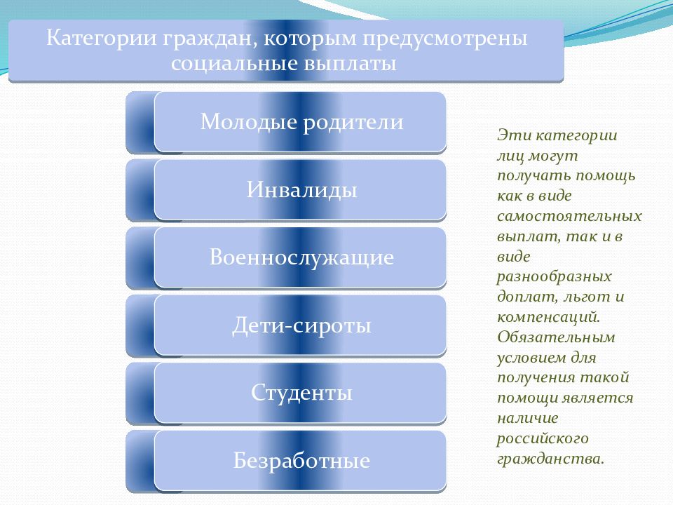 Проект налоги по финансовой грамотности 7 класс