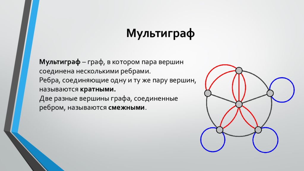 В графе 5 вершин. Мультиграф Граф. Псевдограф мультиграф простой Граф. Кратность ребер графа. Кратность вершин графа.