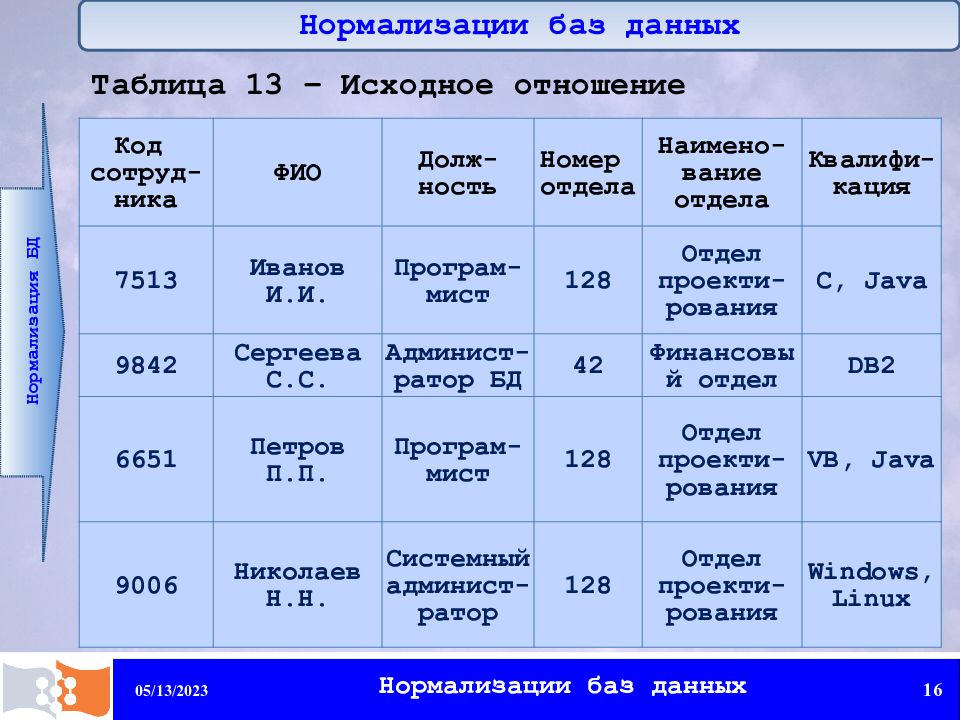 Нормализация бд презентация