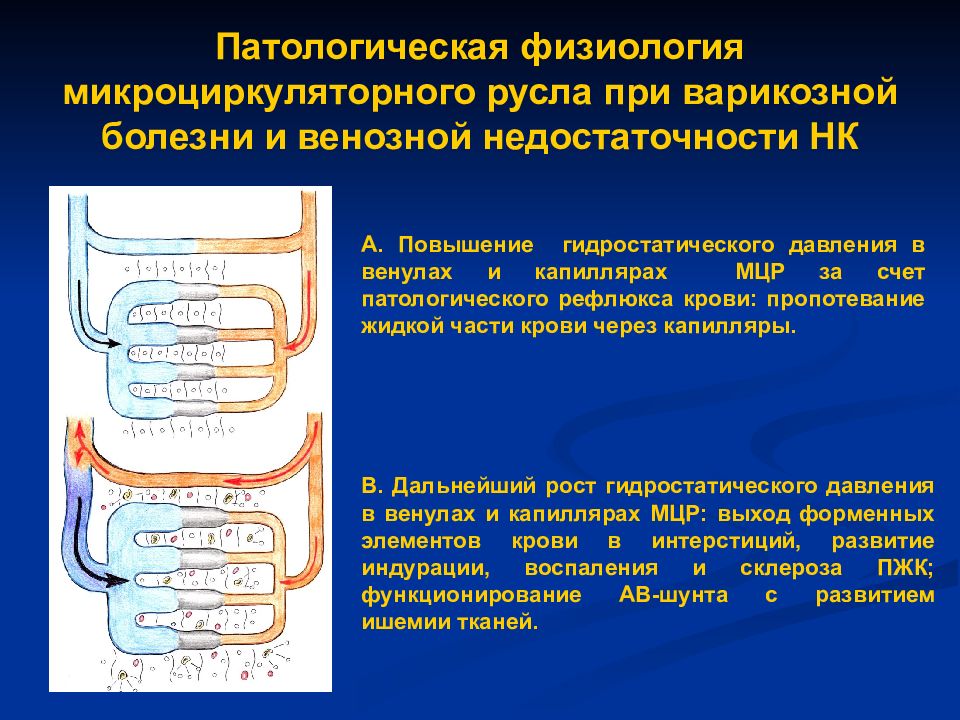 Патологическая болезнь это