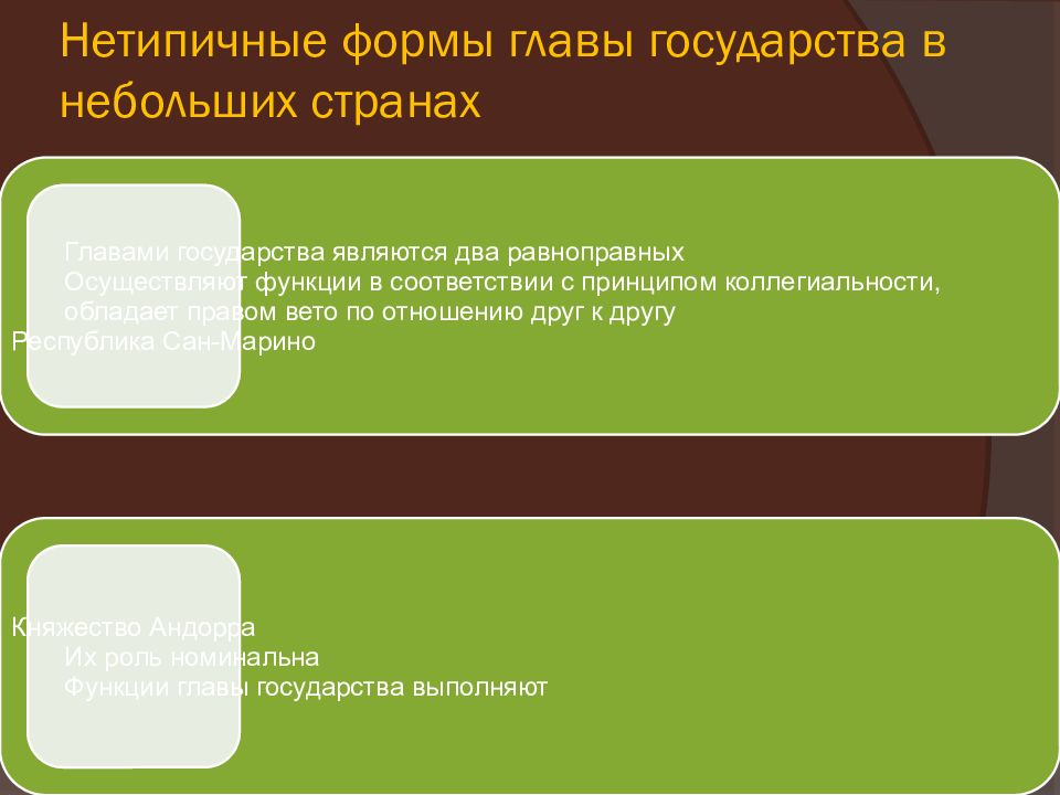 Характеристики государства глава государства