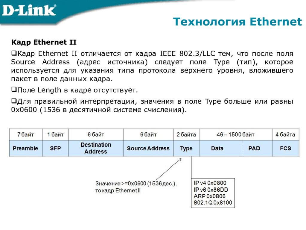 Кадр ethernet. Кадр данных Ethernet II. Базовая структура кадра Ethernet. Протокол кадра Ethernet 2. Ethernet 2 длина кадра.