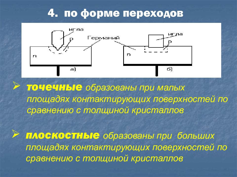 Схема переходов в презентации это