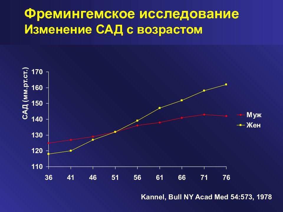 Исследование изменения. Фремингемское исследование. Эферемгамское исследование. Фремингемское исследование сердца. Результаты Фремингемского исследования.