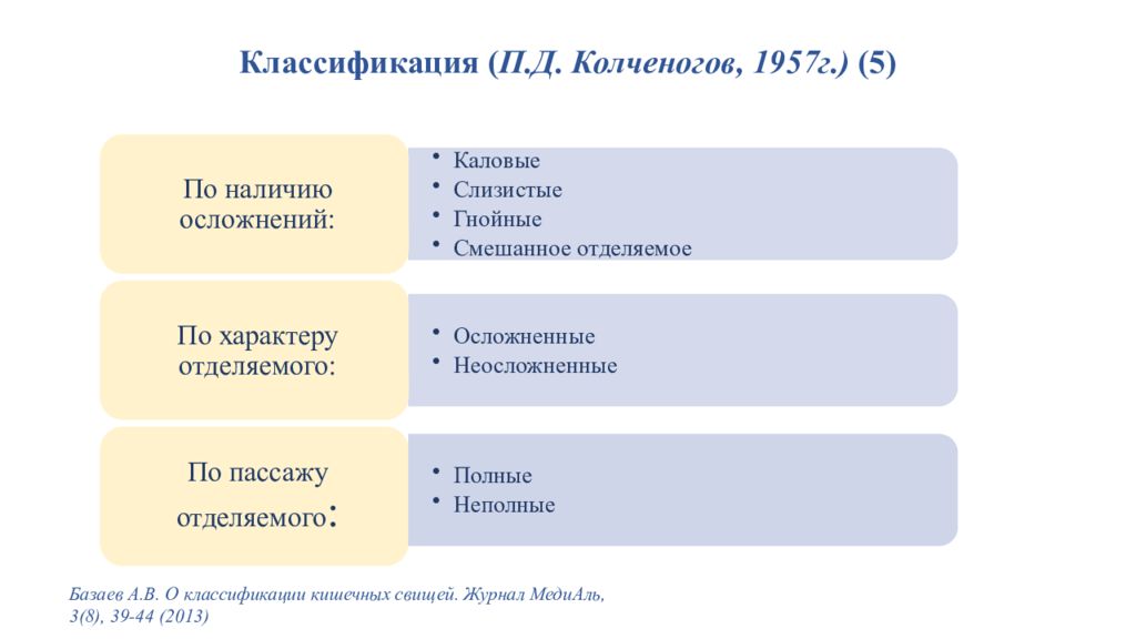 Классификация п. Медико-социальный институт. Социальный институт стоматология СПБ. Классификация p. Классификация Николаева.