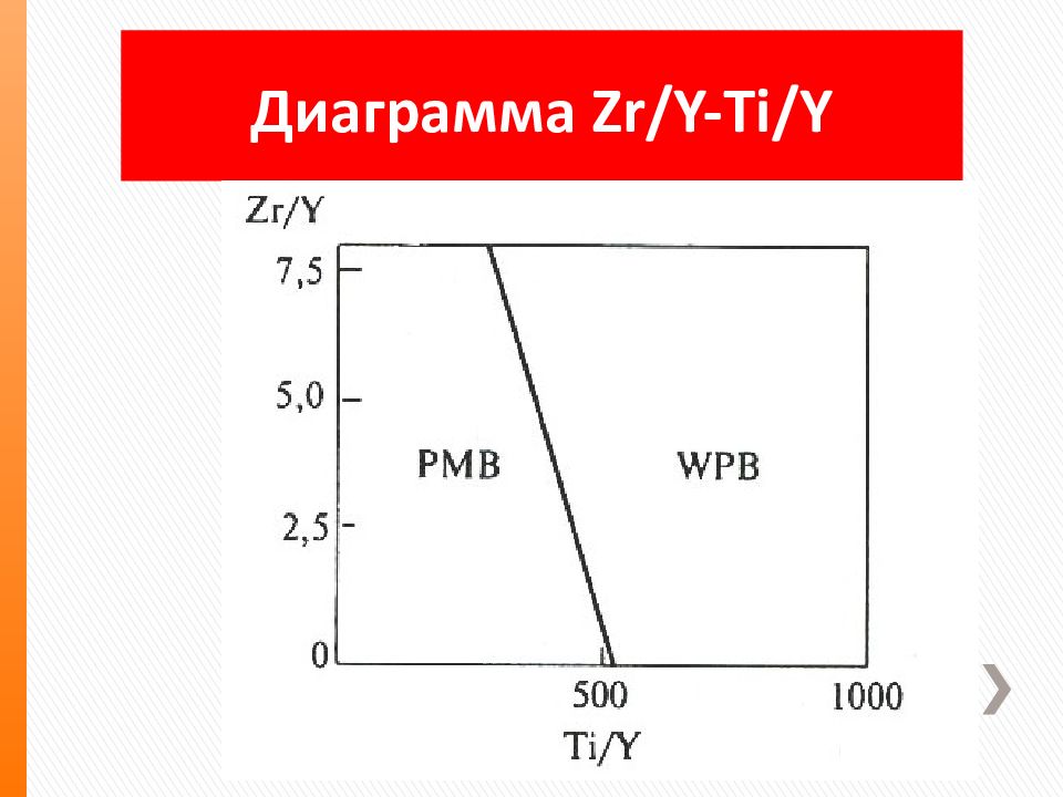 Бинарная диаграмма