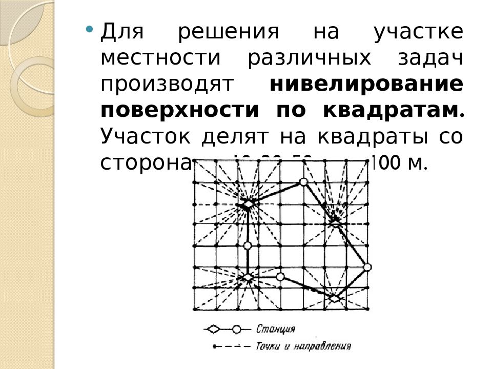 Нивелирование участка по квадратам