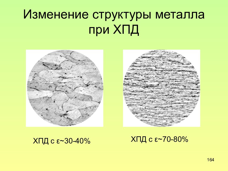 Структурные изменения