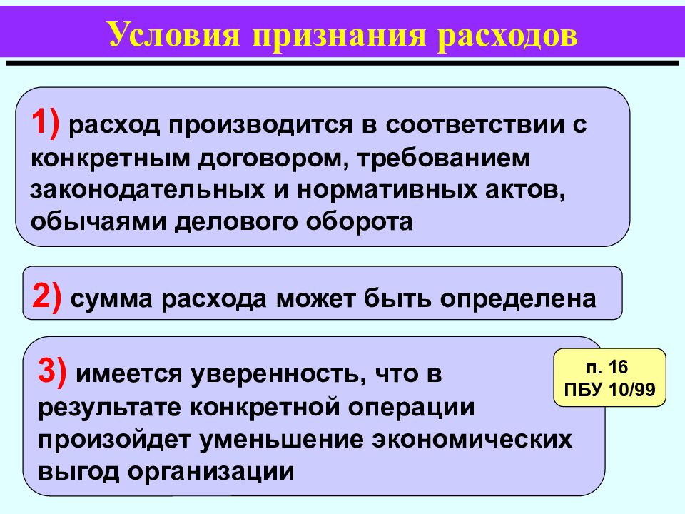 Признание условие. Условия признания расходов. Условия признания расходов в бухгалтерском учете. Критерии признания расходов. При каких условиях признаются расходы.