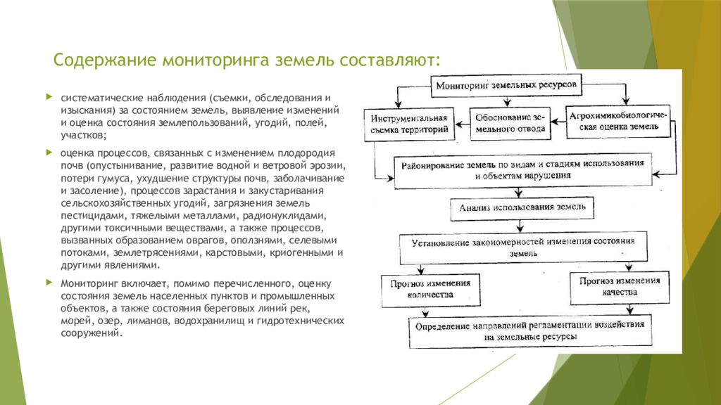 Комплексный мониторинг почв