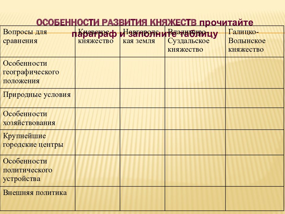 Природные условия галицко волынского княжества таблица. Особенности развития княжеств таблица. Особенности развития княжеств. Таблица особенности развития княжеств заполненная. Вопросы для сравнения Киевское княжество Новгородская земля.