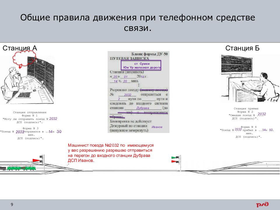 Что служит разрешением. Порядок движения при телефонных средствах связи. Движение поездов при телефонных средствах связи. Телефонные средства связи на железной дороге. Бланк при телефонных средствах связи.