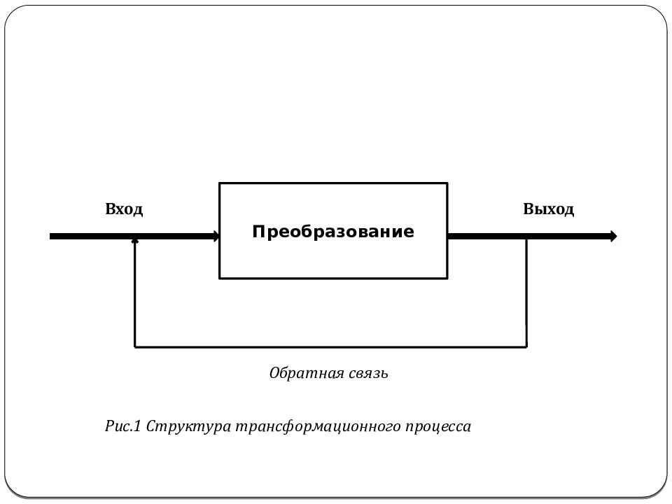 Структура преобразование. Схема вход выход. Схема вход преобразование выход является изображением. Вход выход Обратная связь. Вход преобразование выход менеджмент.