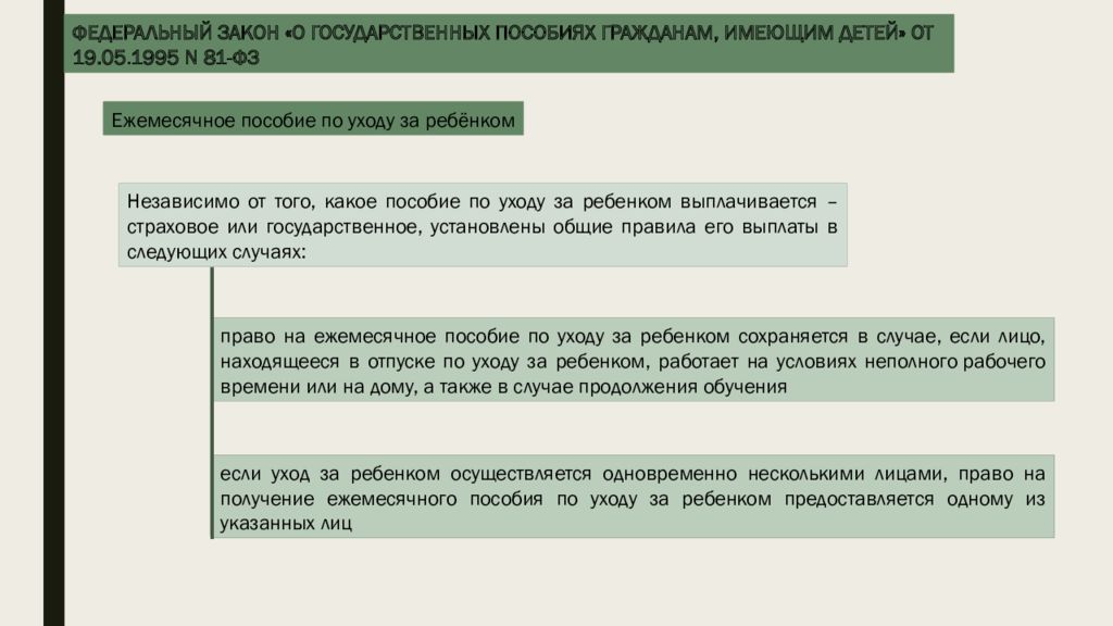 Пособия гражданам имеющим детей. Пособия гражданам. Выплаты гражданам имеющим детей. Государственные пособия гражданам имеющим детей. Пособия выплачиваемые гражданам имеющим детей.