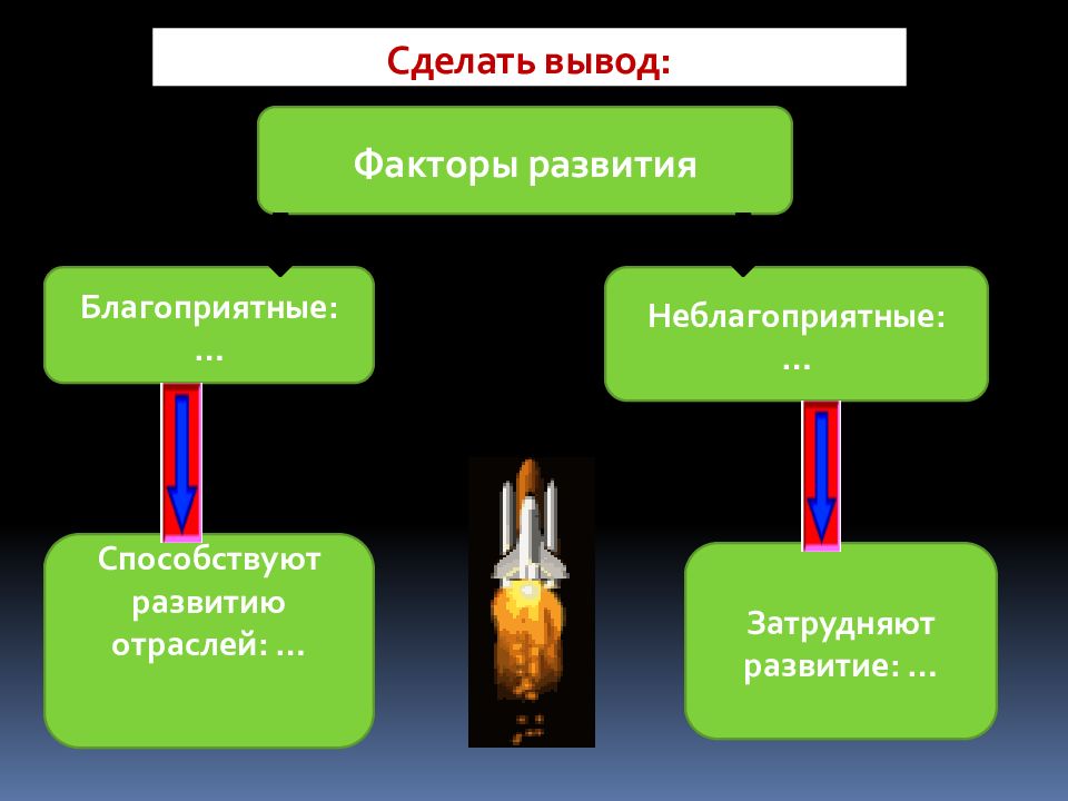 Факторы развития промышленности. Факторы развития центральной России. Факторы развития хозяйства центрального района. Факторы развития хозяйства центральной России. Факторы формирования центральной России.