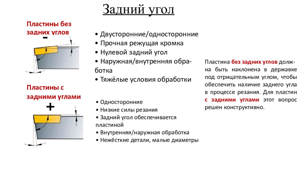 Задний угол