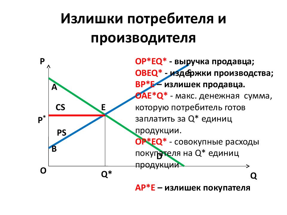 Весь потребительский излишек присваивает фирма которая