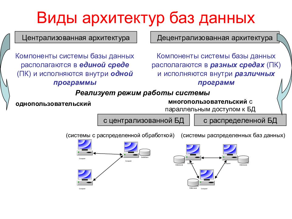 Система баз