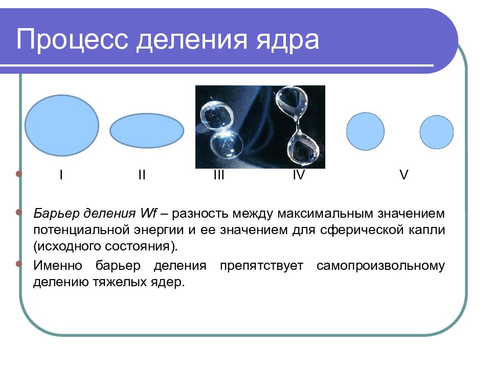 Процесс деления в физике. Определённыйвид атомов. Эмульгаторы для эмульсий.