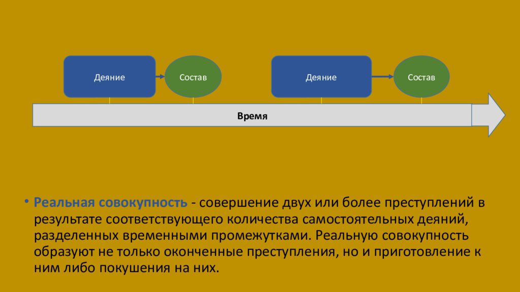 Совокупность совершенных преступлений