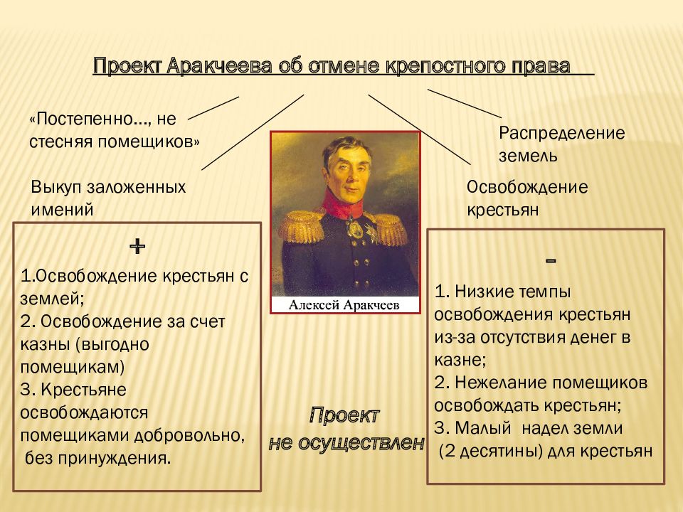 Политика указанный. Внутренняя политика Александра i после Отечественной войны 1812. Александр i либеральные реформы 1812 года. Реформа Александра i после войны 1812 года. Итоги внутренняя политика после 1812 Александр 1.