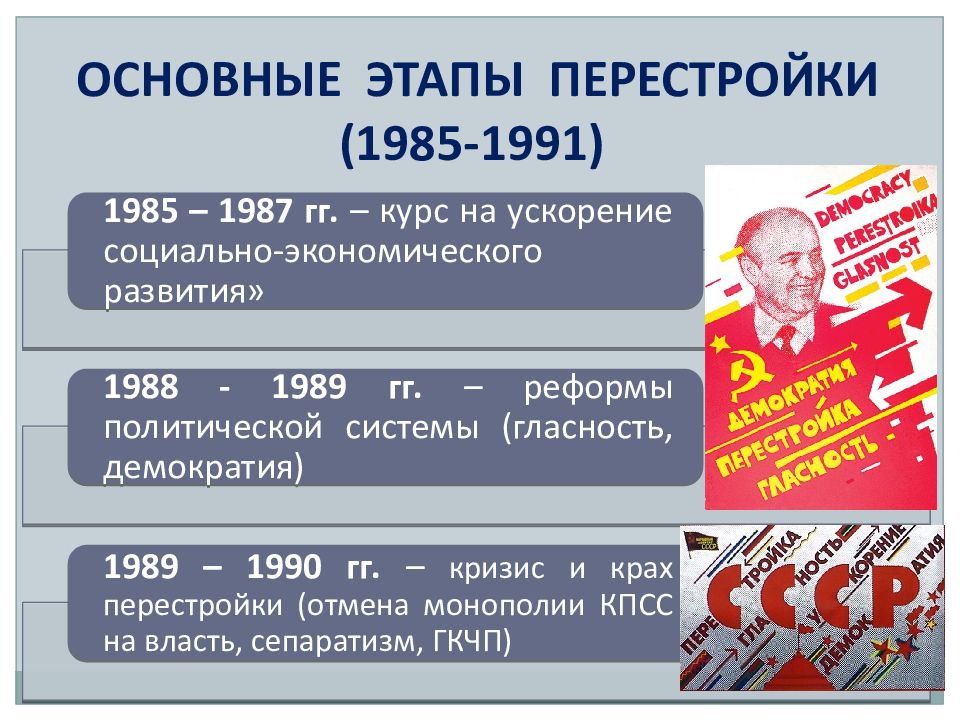 Перестройка 1985 1991 презентация