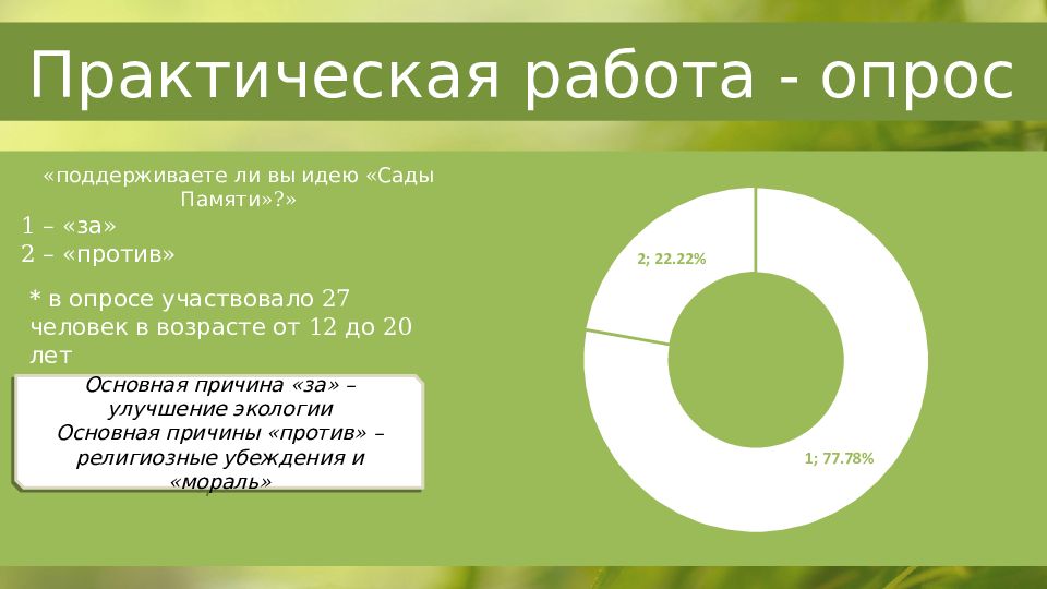 Жизнь после смерти презентация