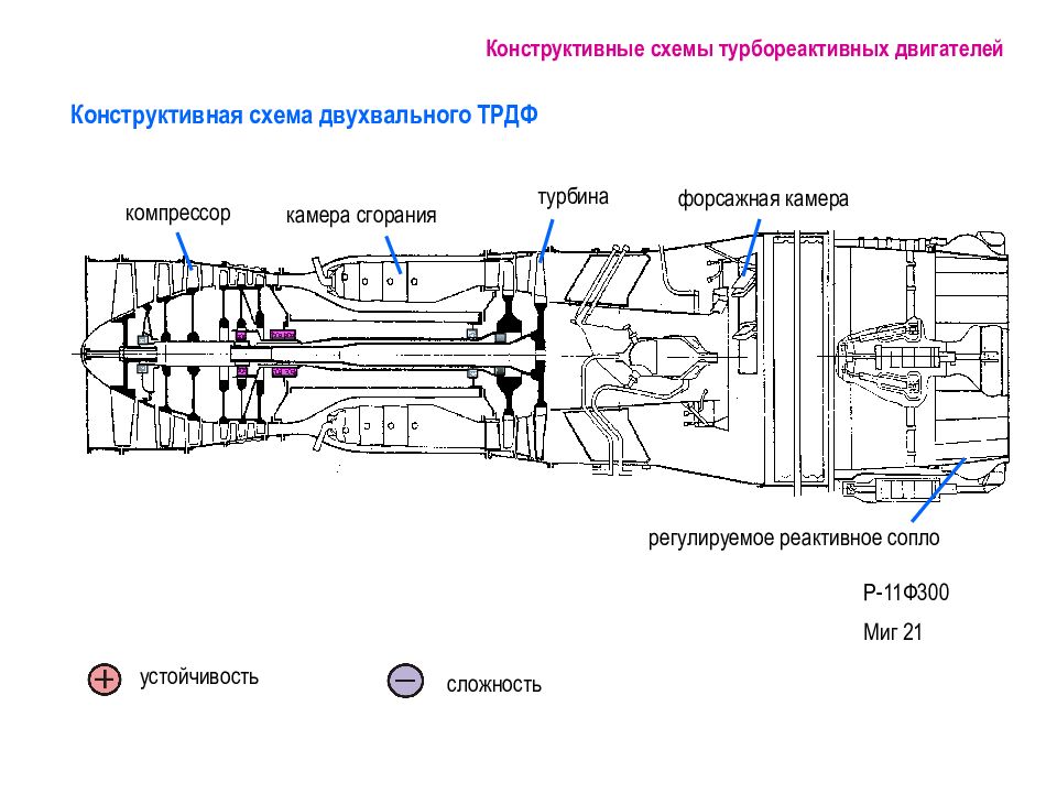 Конструктивная схема трд