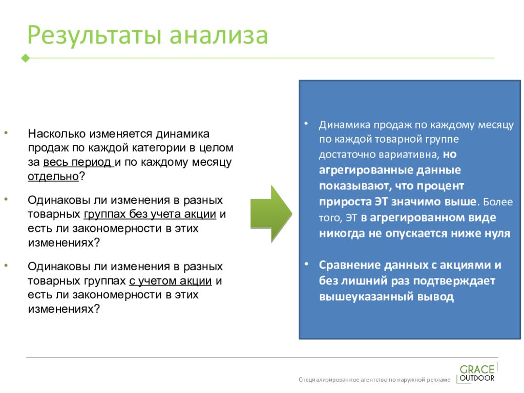 Проанализируйте результаты сравнения. Вывод о динамике продаж. Контрольные точки в продажах. Комментарий по отрицательной динамики продаж. Презентация развития продаж в динамике.