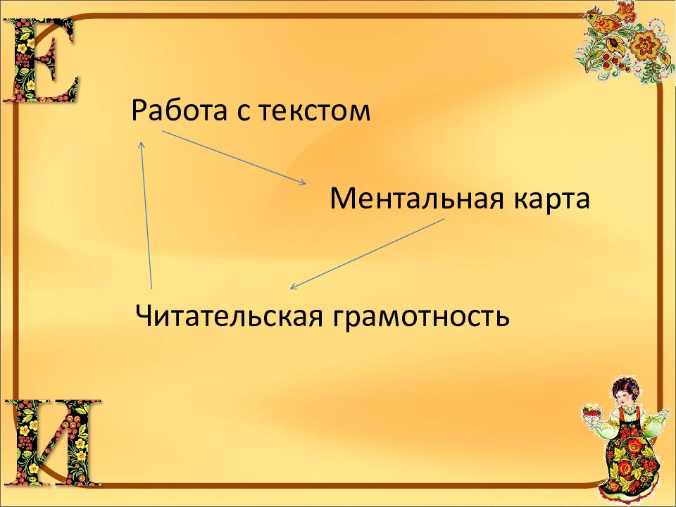 Тема: «Текст как речевое произведение. Виды информации в тексте »