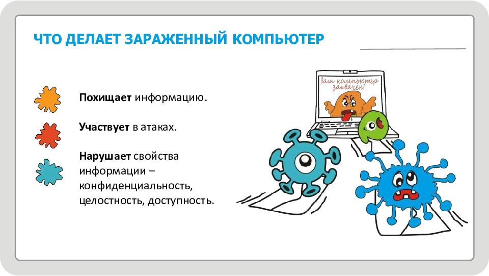 Правила безопасности в киберпространстве презентация