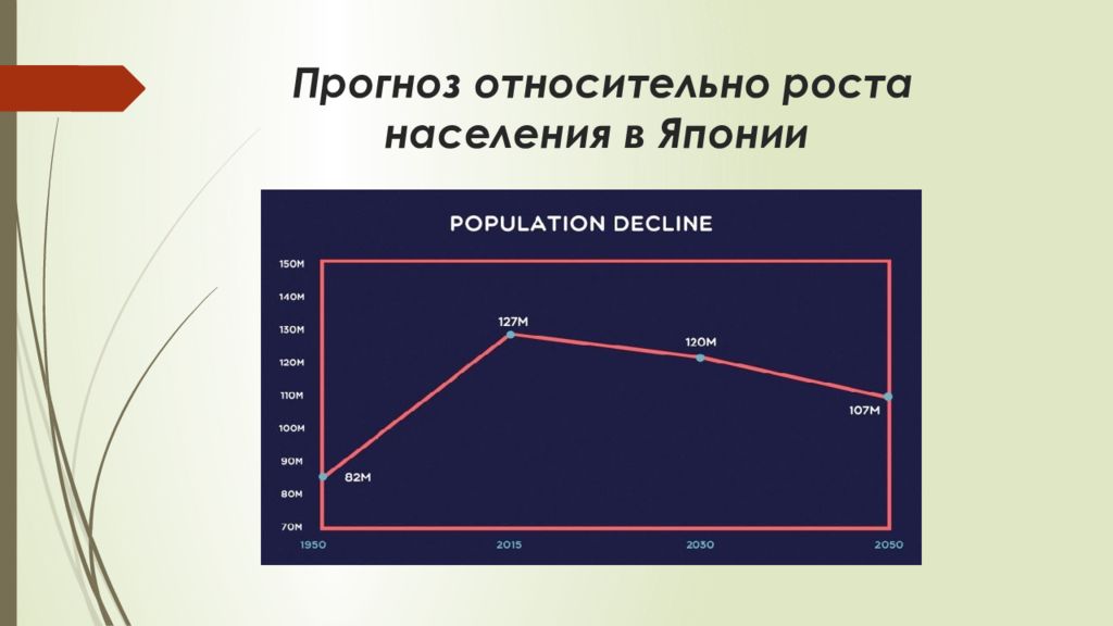 Демография японии. Демографическая политика Японии. Прогноз роста населения Японии. И демографической политики Японии. Демография политики Японии.