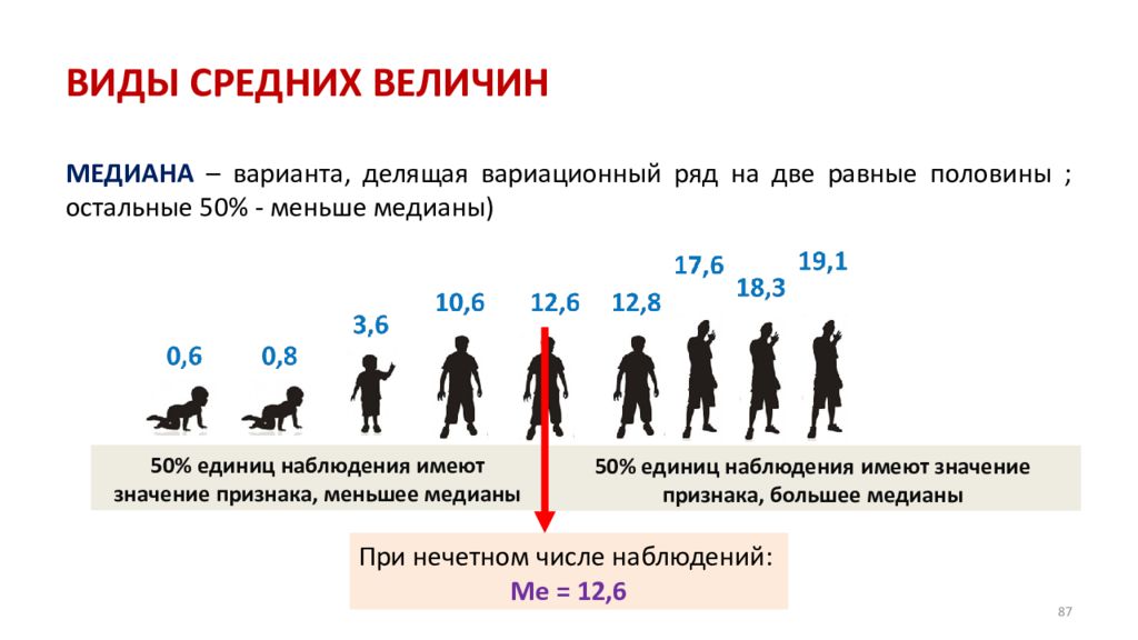 Медиана роста учащихся. Средняя величина. Средняя величина в статистике. Средняя величина картинки. Средние величины в статистике картинки.