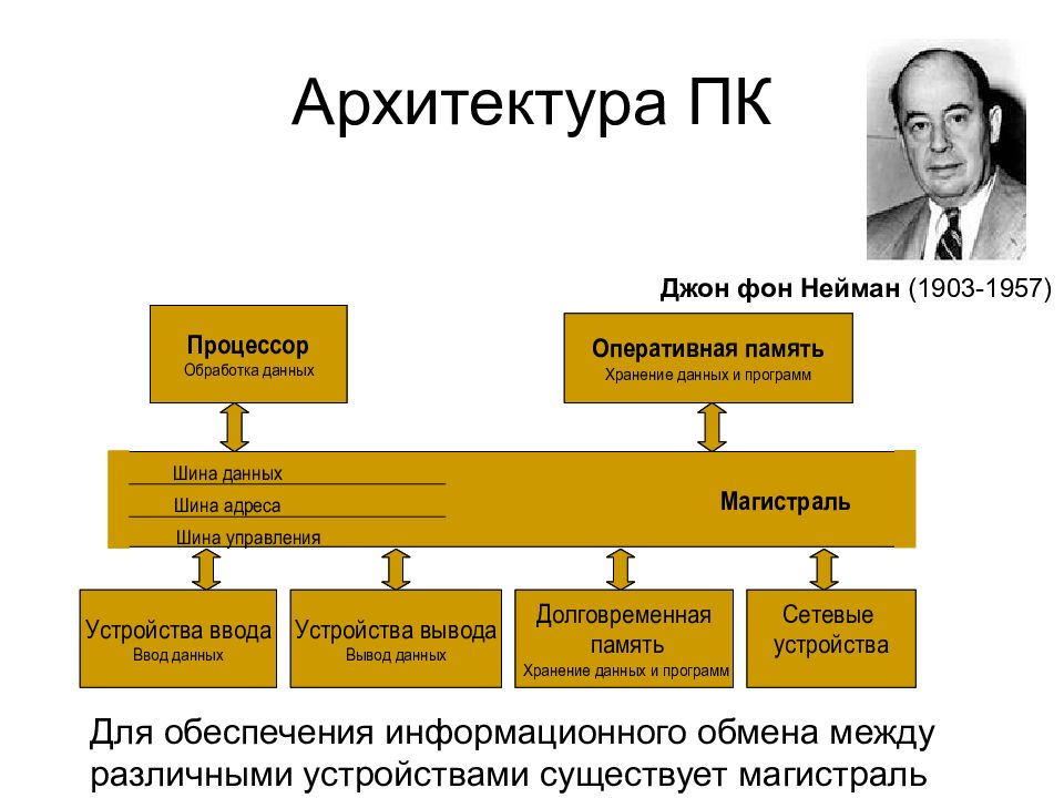 Джон фон нейман презентация