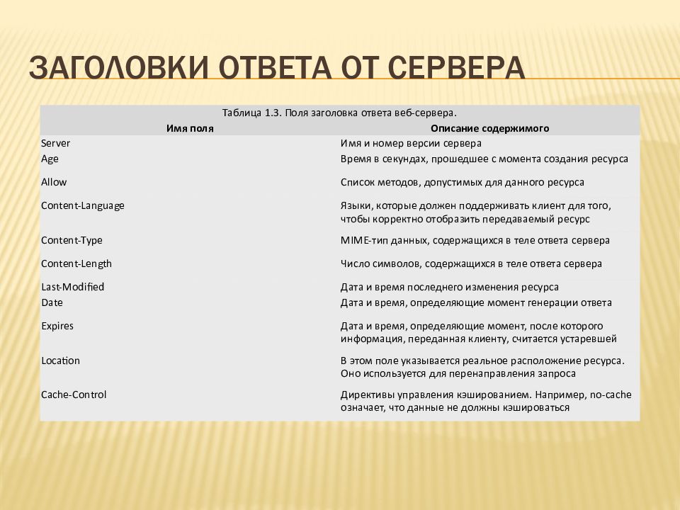 Инфокоммуникационные системы и сети презентация