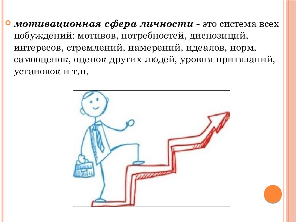 Мотивационная сфера личности картинки