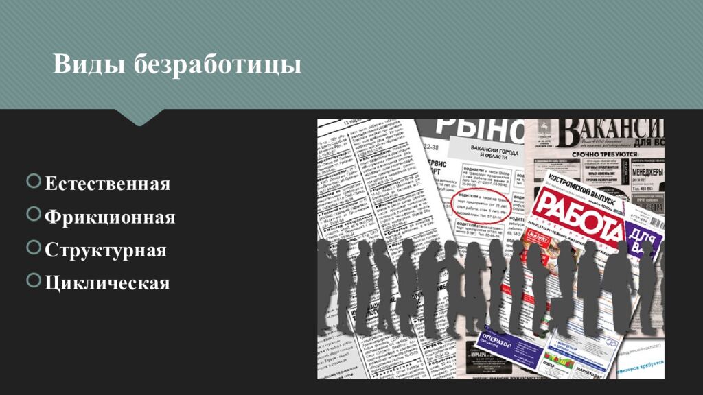 Виды безработицы